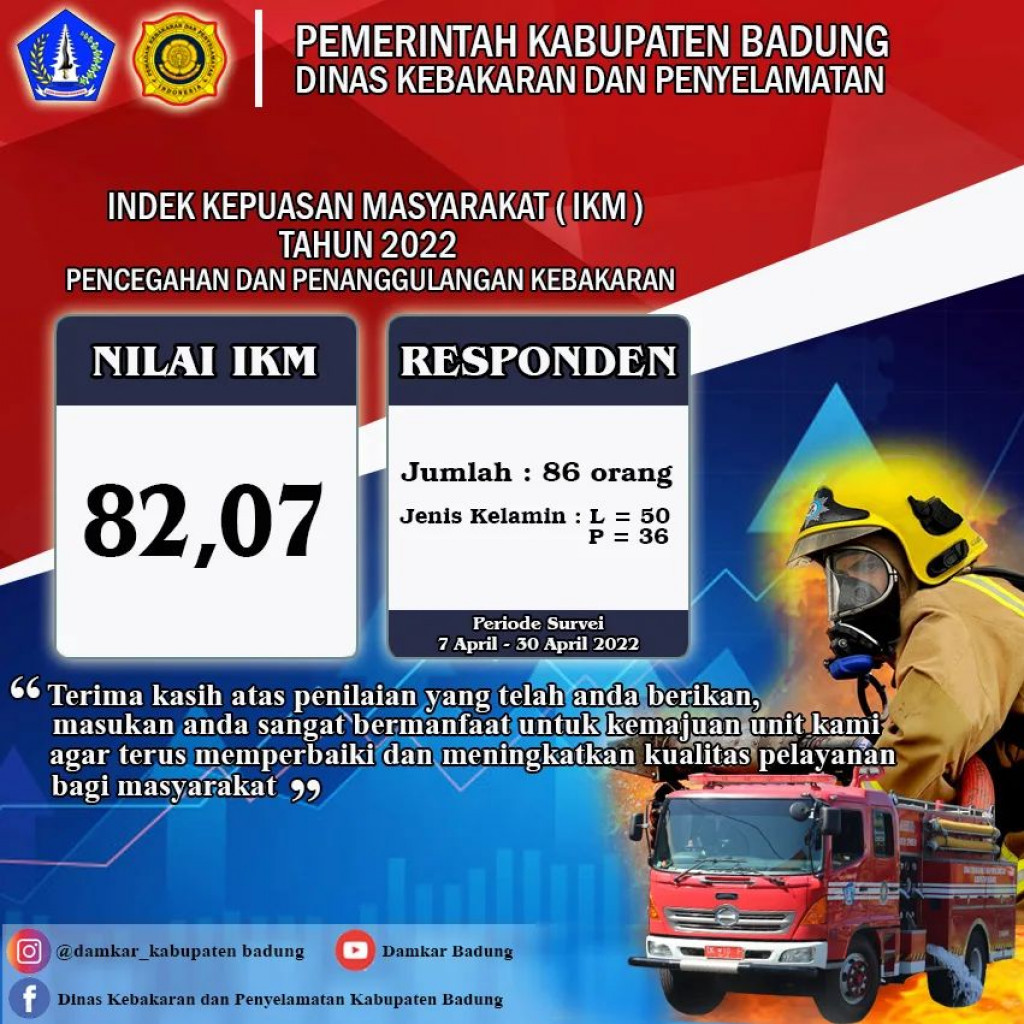 Indek Kepuasan Masyarakat (IKM) Tahun 2021 Dinas Kebakaran dan Penyelamatan Kabupaten Badung.